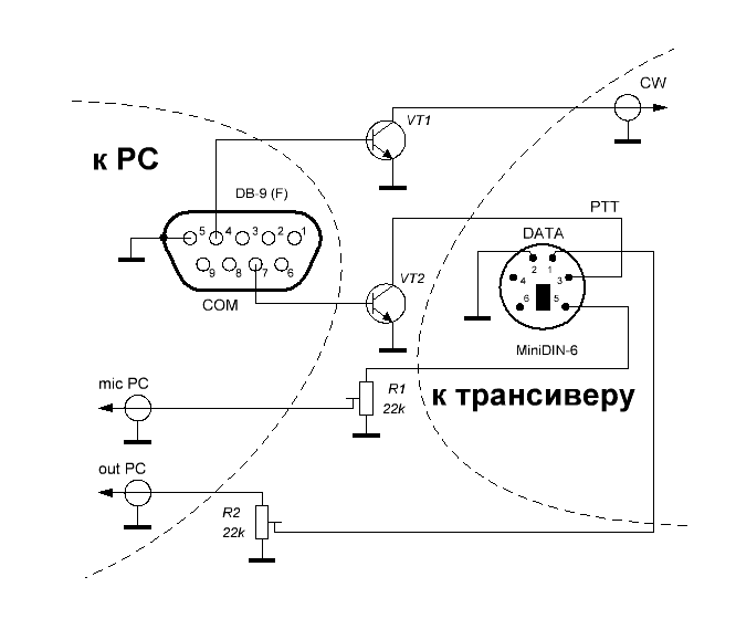 Очень простой интерфейс для работы цифровыми видами связи
